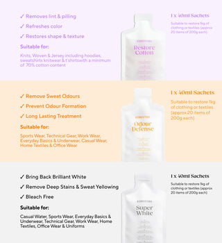Summer Reset Combo | Full-Size Care
